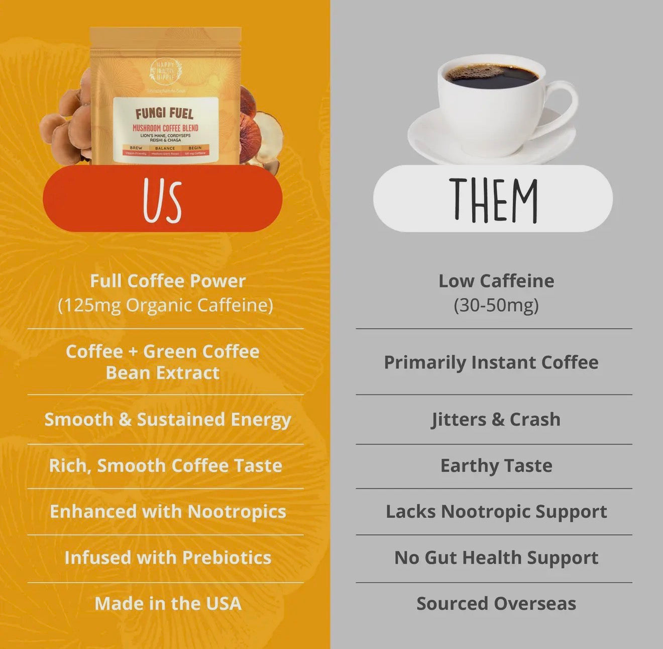 Mushroom Coffee Blend